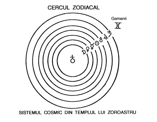 sistemul cosmic din templul lui Zoroastru