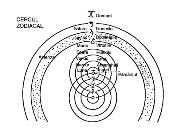 sistemul cosmic al lui Zoroastru