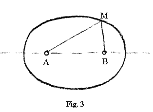 fig.3