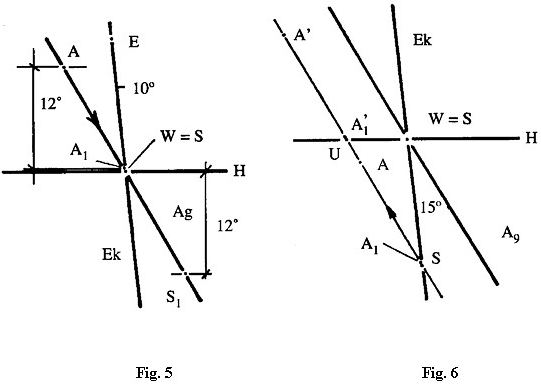 fig.5, fig.6