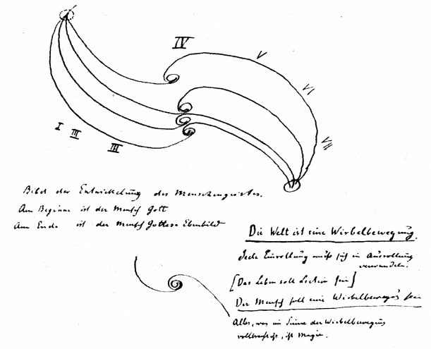 diagrama