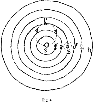 fig.4