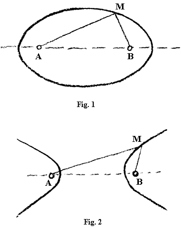 fig.1; fig.2