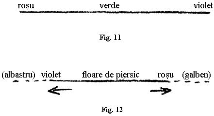 fig.11; fig.12