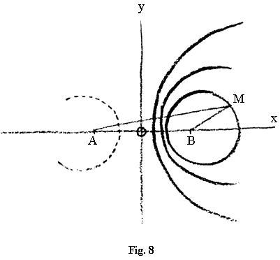 fig.8