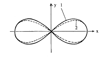 figura 2